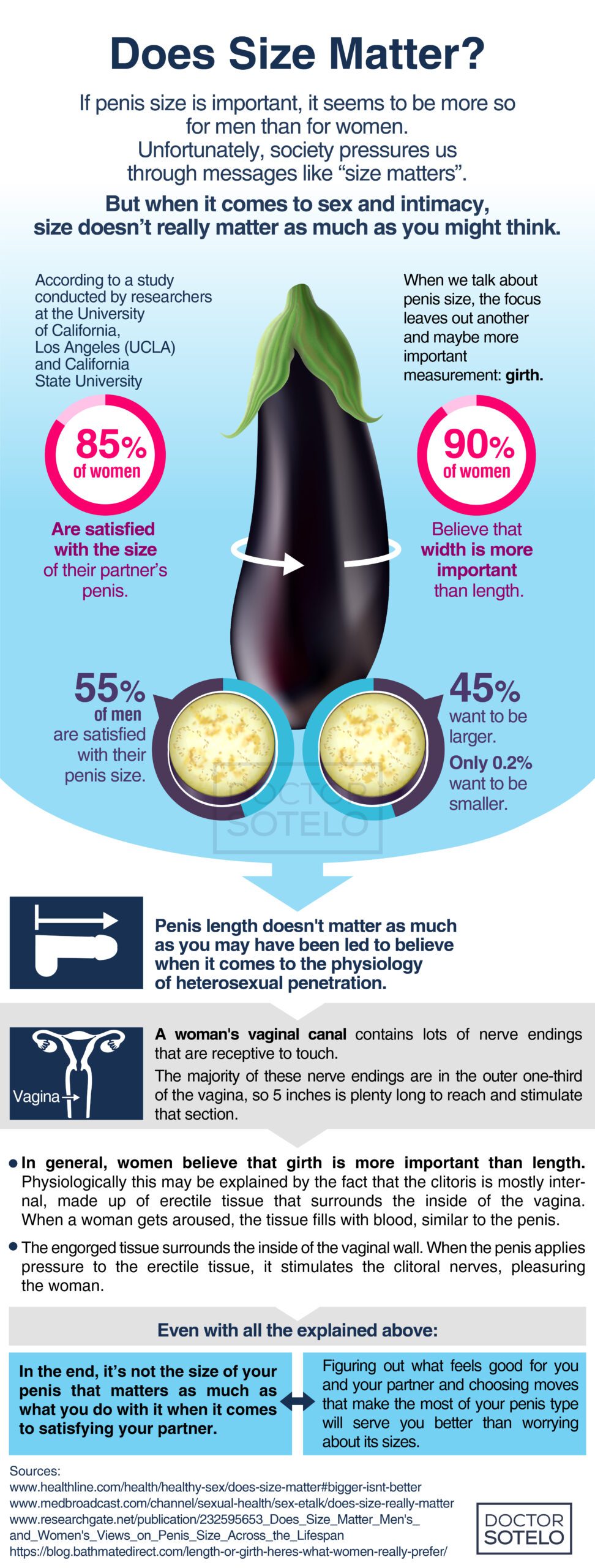 Does Size Matter? - Dr. René Sotelo