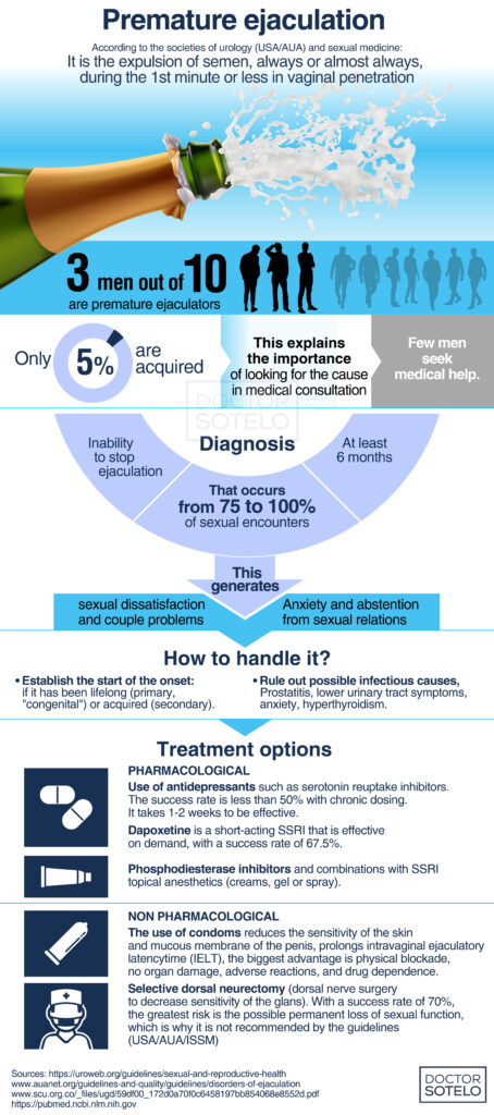 Premature ejaculation Dr. Ren Sotelo