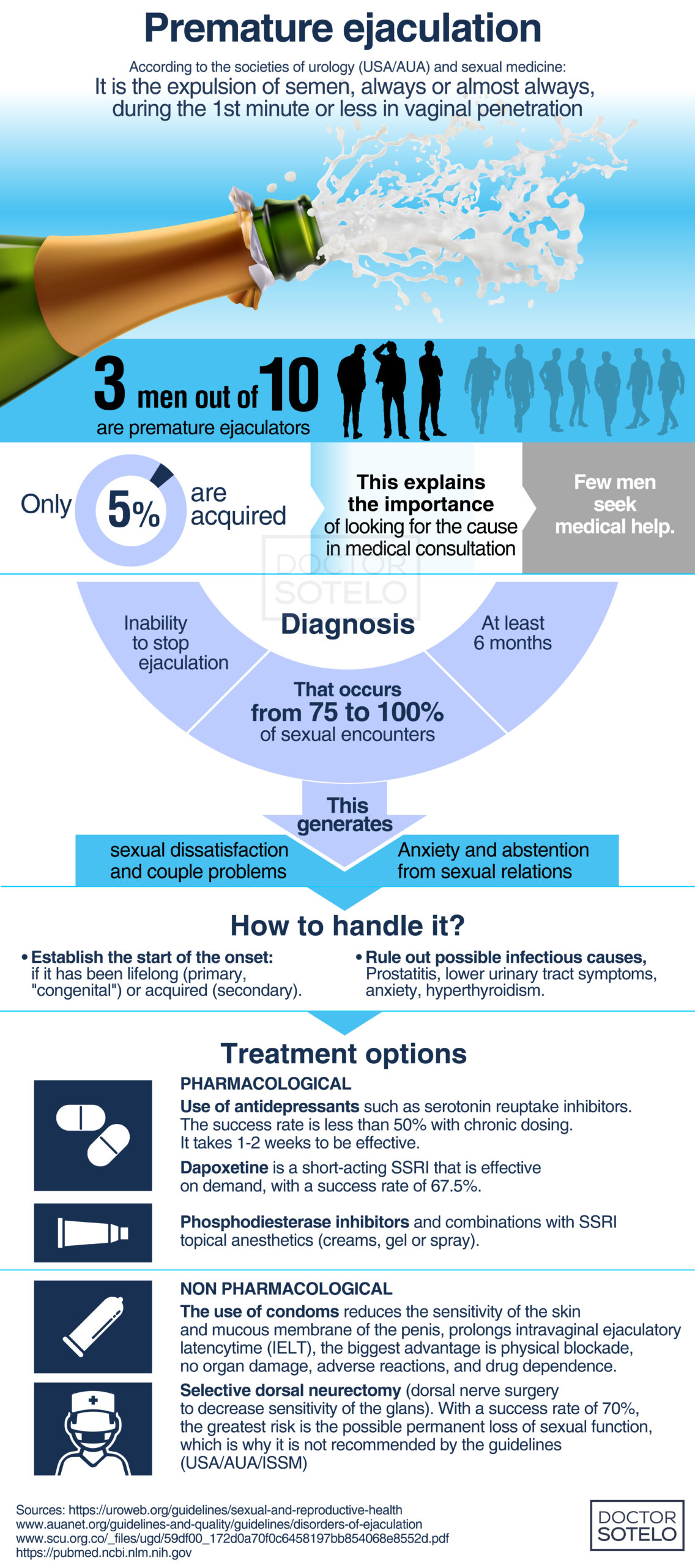 Premature ejaculation Dr. Ren Sotelo