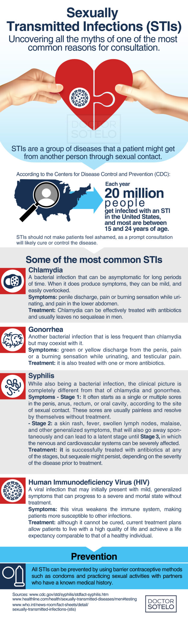 SEXUALLY TRANSMITTED INFECTIONS (STIs) - Dr. René Sotelo