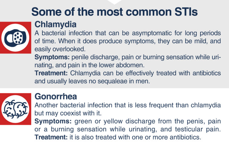  SEXUALLY TRANSMITTED INFECTIONS (STIs)
