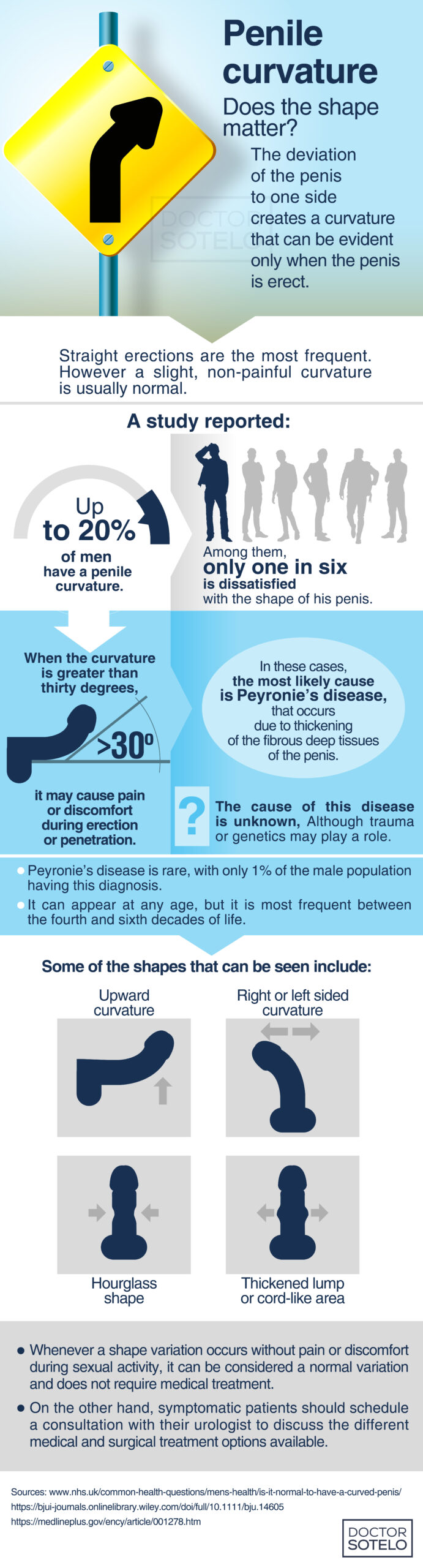 PENILE CURVATURE - Dr. René Sotelo