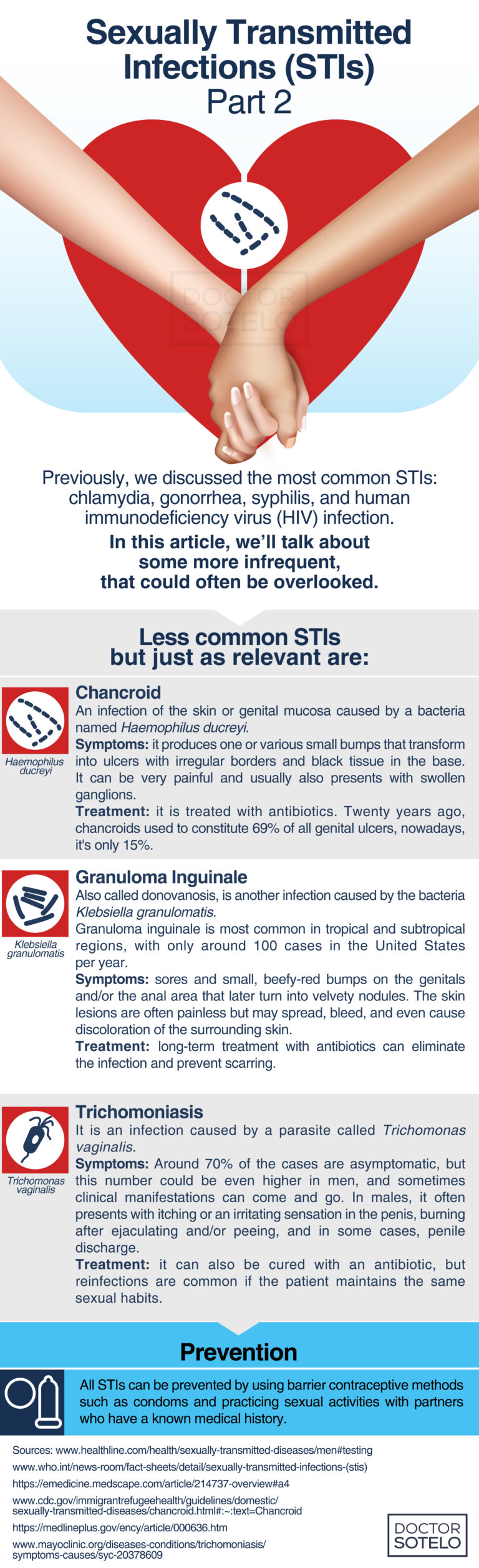 SEXUALLY TRANSMITTED INFECTIONS (STIs) PART 2