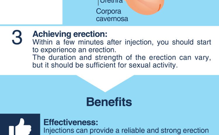  ERECTILE DYSFUNCTION INJECTIONS: ARE THEY WORTH IT?