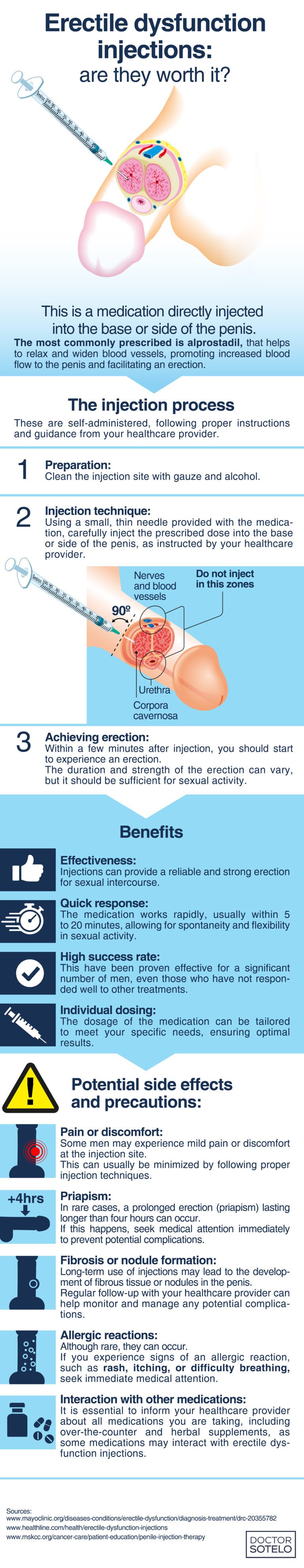 ERECTILE DYSFUNCTION INJECTIONS: ARE THEY WORTH IT?