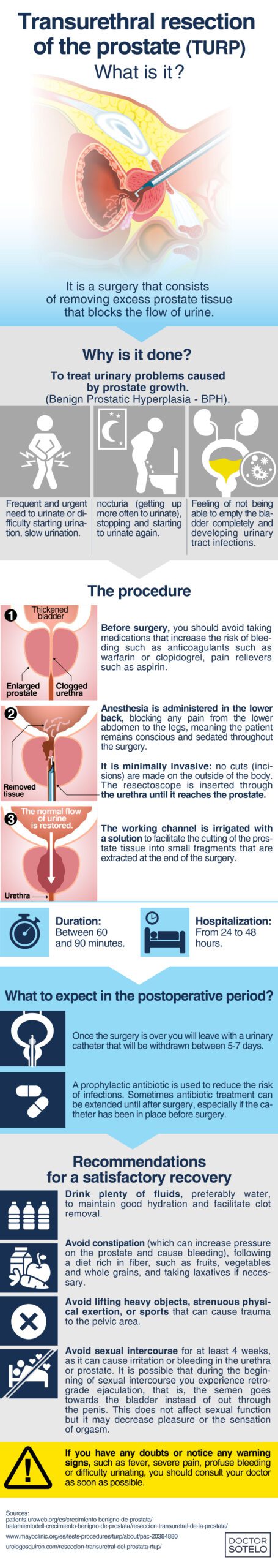 TRANSURETHRAL RESECTION OF THE PROSTATE Dr. Ren Sotelo